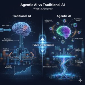 AI vs traditional marketing advantages and differences
