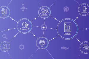 Integrated Marketing Communications